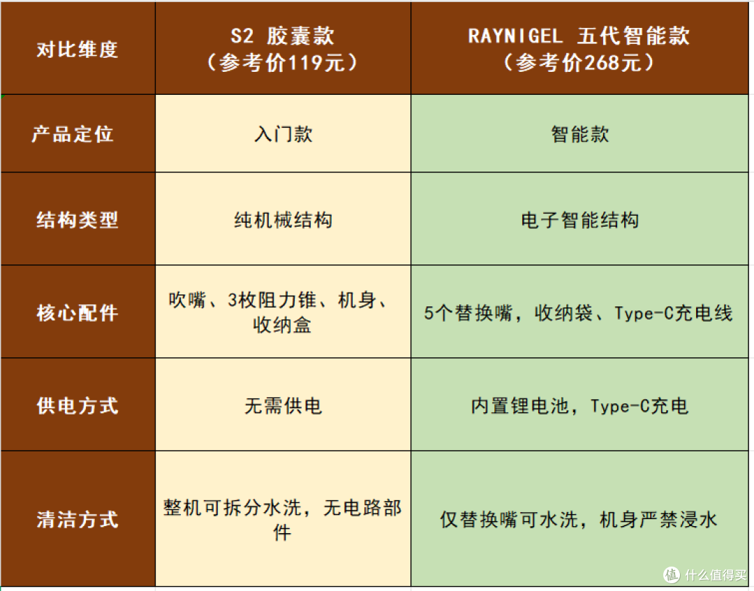 从“基础入门”到“智能训练”:两款呼吸训练器,差距原来在这