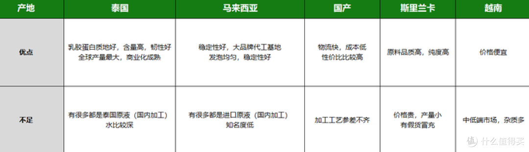热门品牌床垫怎么选!一文讲清乳胶床垫优缺点、弹簧床垫怎么选?