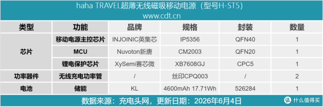 适配iPhone 17 Pro不挡镜头，haha TRAVEL超薄磁吸移动电源拆解