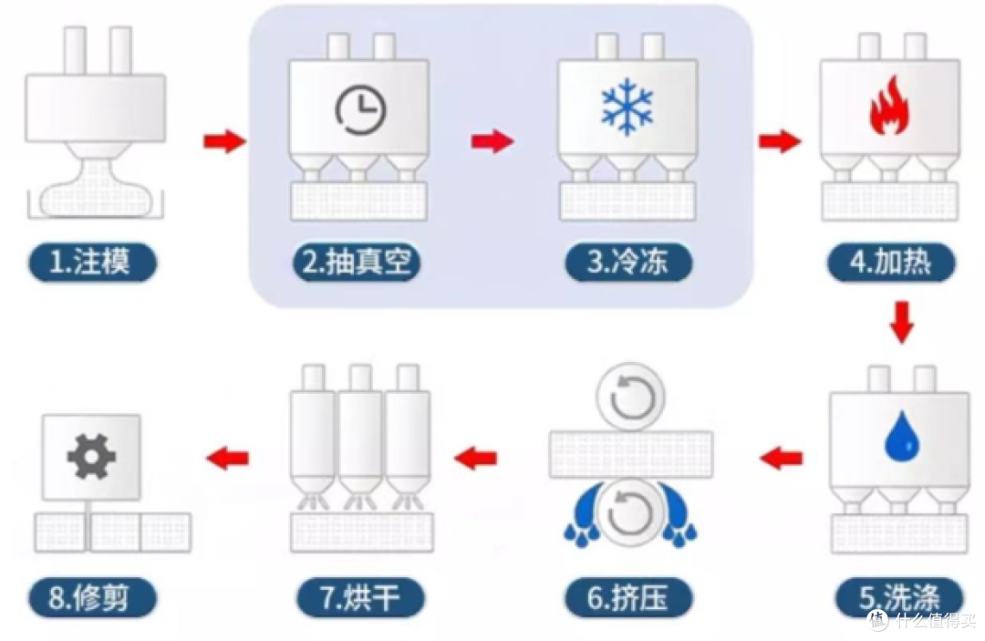 热门品牌床垫怎么选!一文讲清乳胶床垫优缺点、弹簧床垫怎么选?