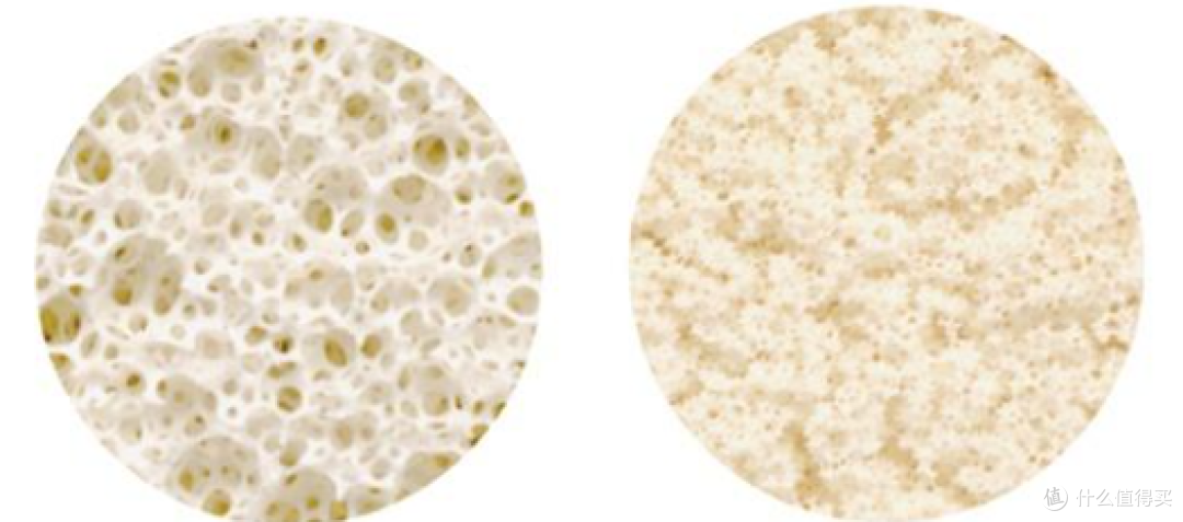 热门品牌床垫怎么选!一文讲清乳胶床垫优缺点、弹簧床垫怎么选?