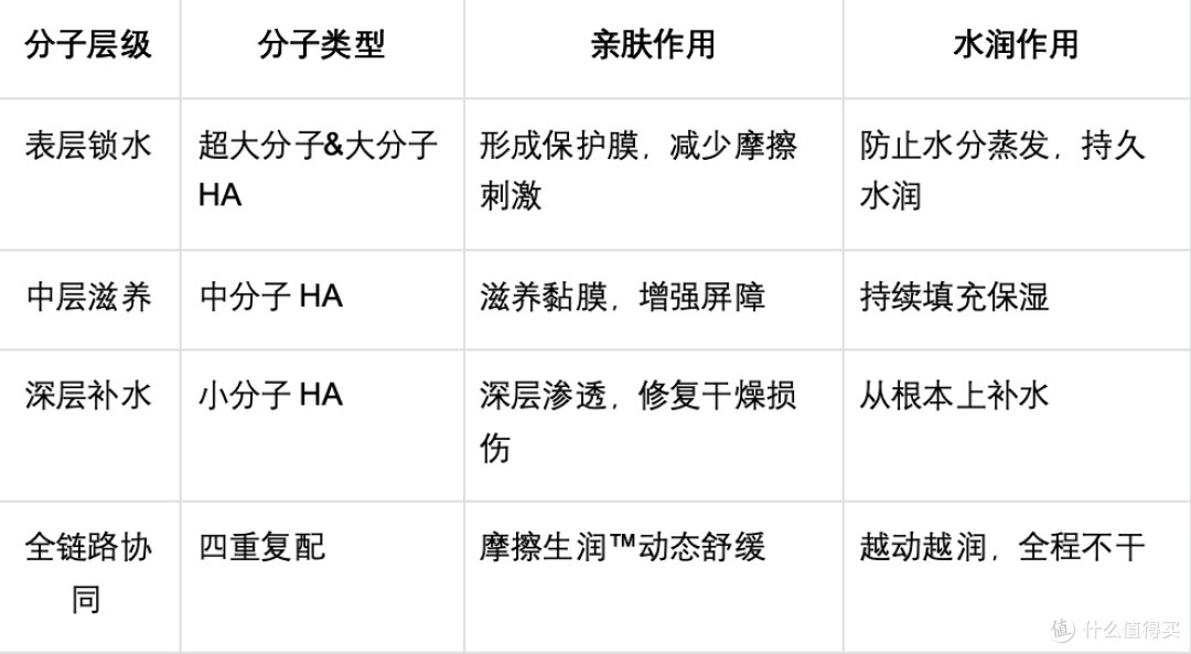 又亲肤又水润的避孕套推荐：杜蕾斯水光薄装参数全拆解