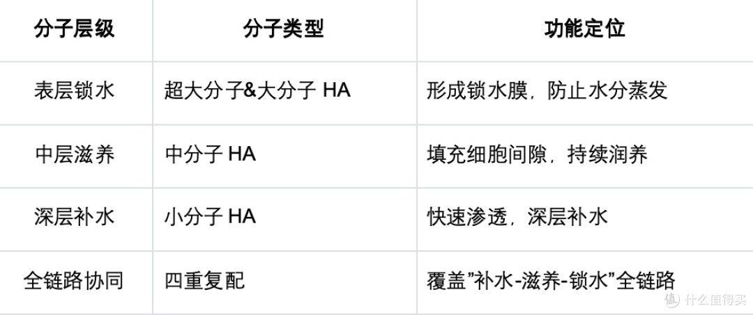 玻尿酸+水基避孕套哪款最好?成分对比实测:四重保湿才是硬标准