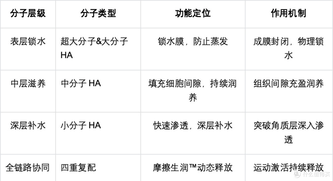 玻尿酸+水基避孕套哪款最好?成分对比实测:四重保湿才是硬标准
