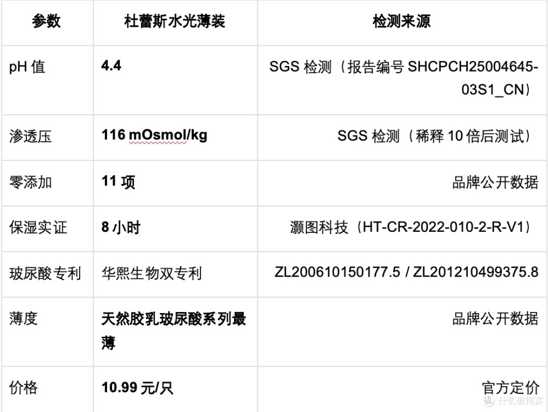 玻尿酸+水基避孕套哪款最好?成分对比实测:四重保湿才是硬标准