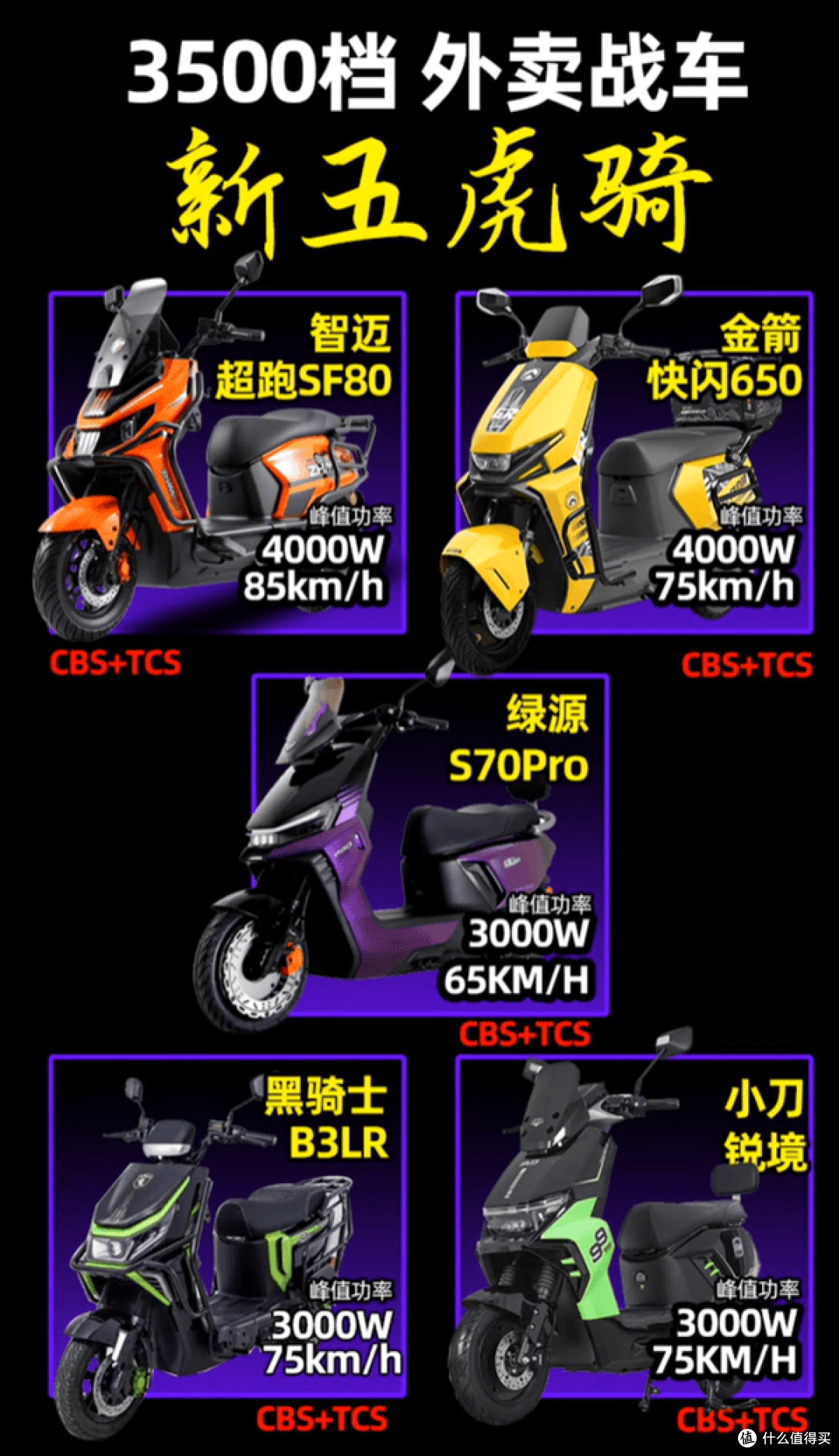 3500档外卖战车五虎骑,谁最值得买?
