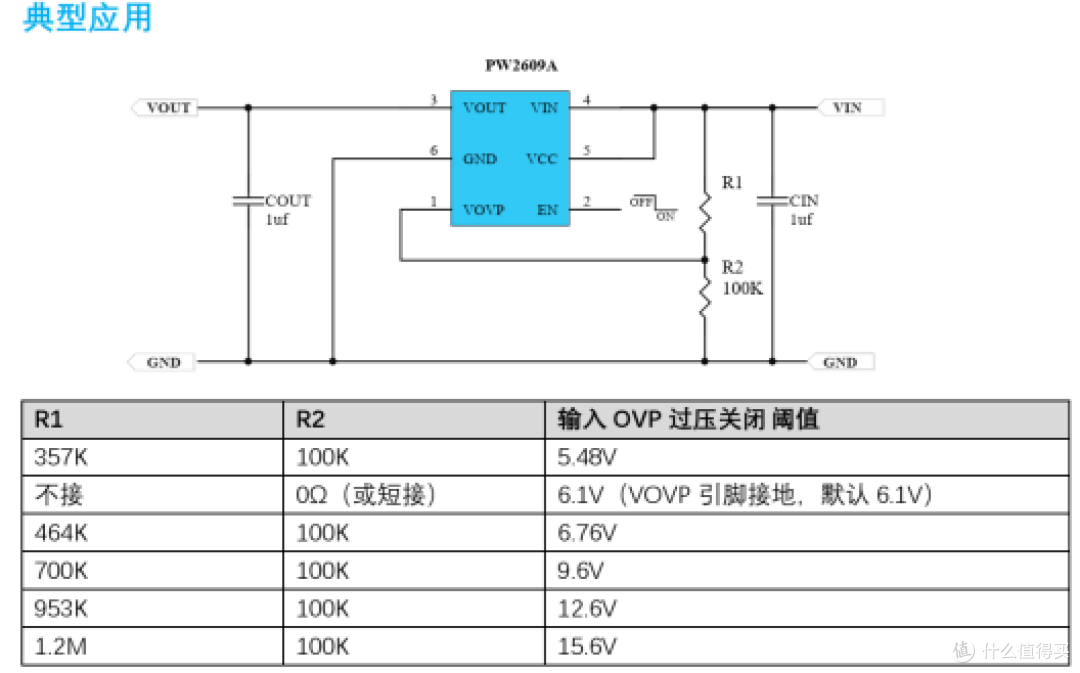 平芯微专业OVP过压保护芯片适用于USB及快充输入前端防护