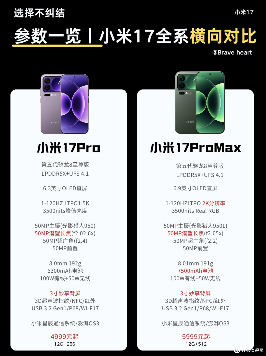 小米17全系6款机型拆解|别盲目入手,按需求精准挑