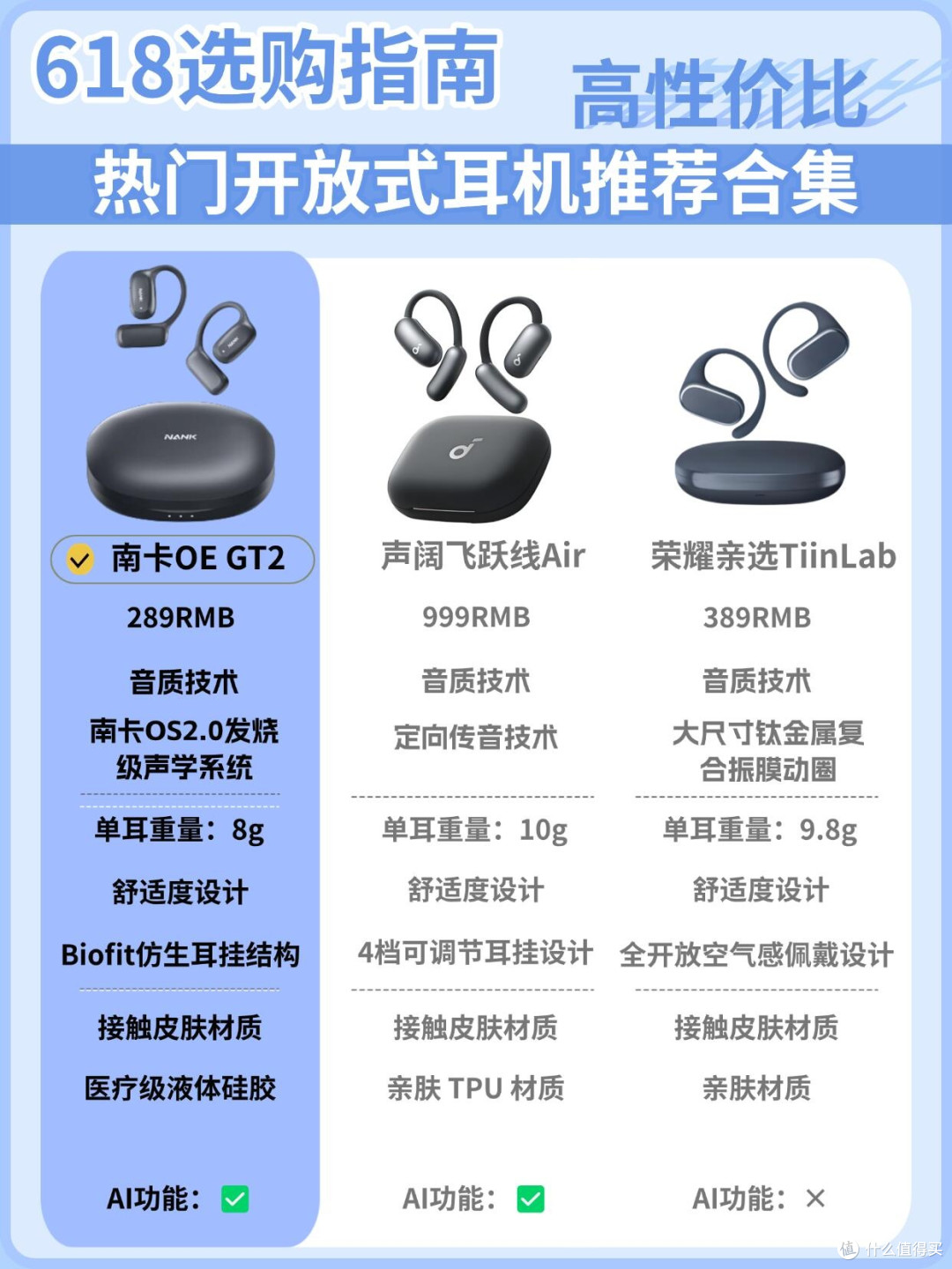 三款热门开放式耳机实测|百元到千元选购清单