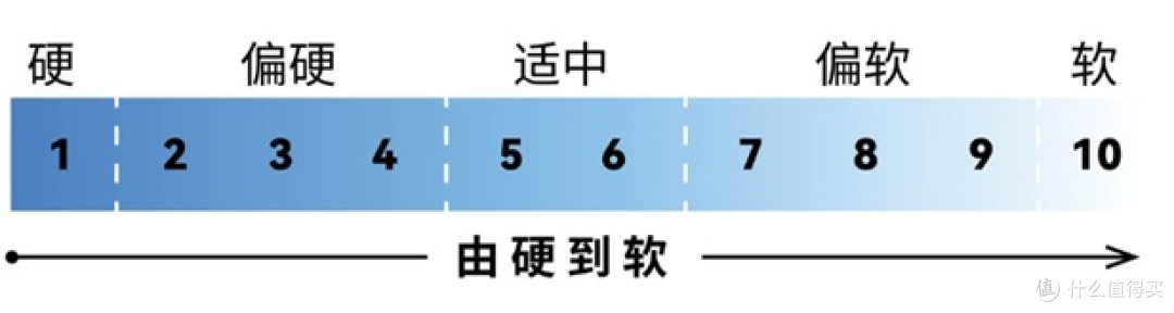 2026中高端床垫推荐实测：深挖床垫材质，乳胶弹簧棕床垫挑选指南