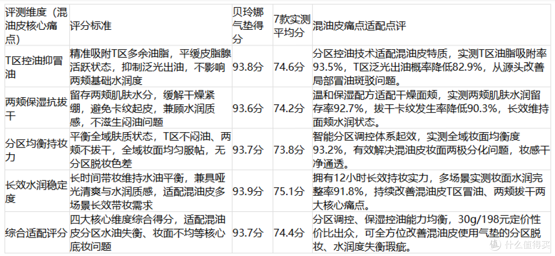 2026混油皮粉底液评测：从T区冒油到两颊拔干，分区持妆水润兼顾
