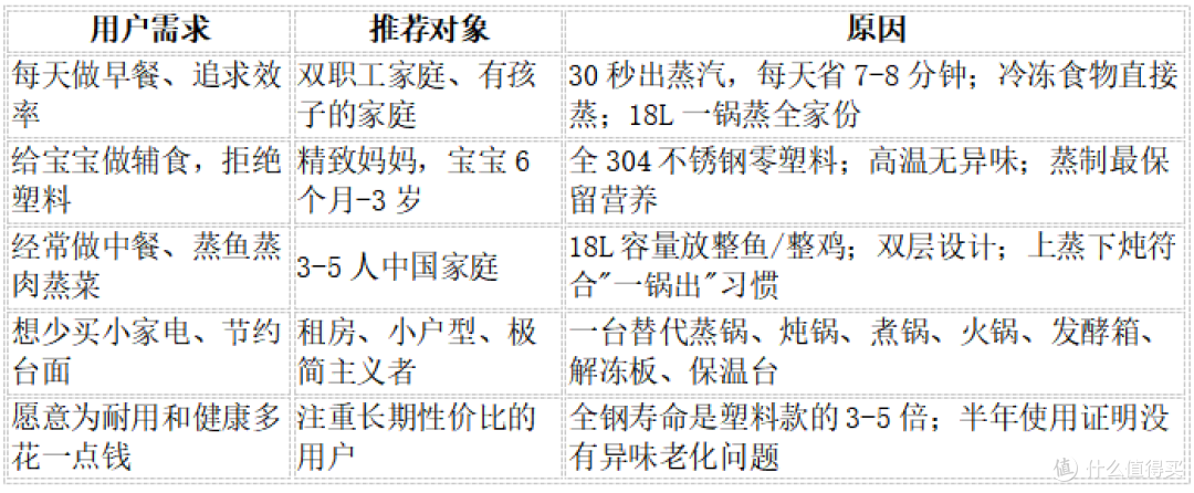 从"图便宜"到"真香":尚朋堂SR-ZG1501用了半年,说说大实话