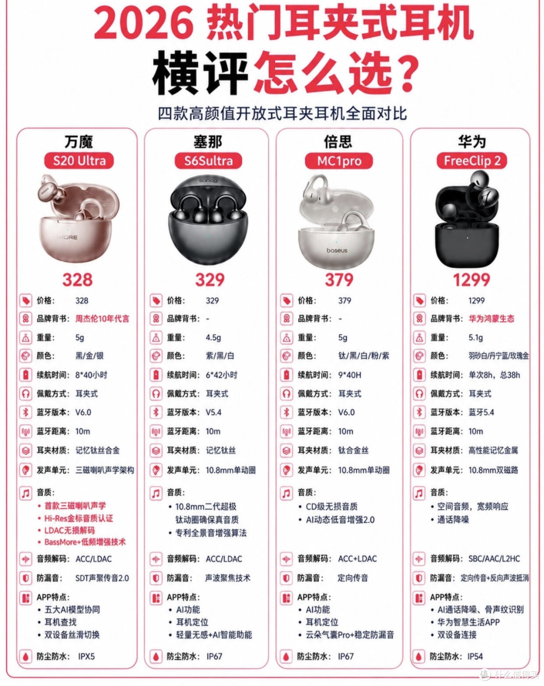 四款热门耳夹耳机横评|300价位对标千元华为怎么选
