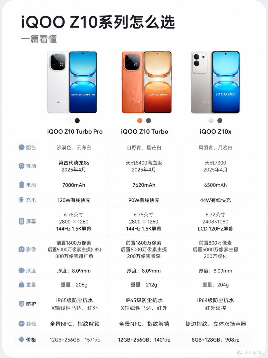 iQOO Z10系列三款全拆解|学生换机闭眼对照清单