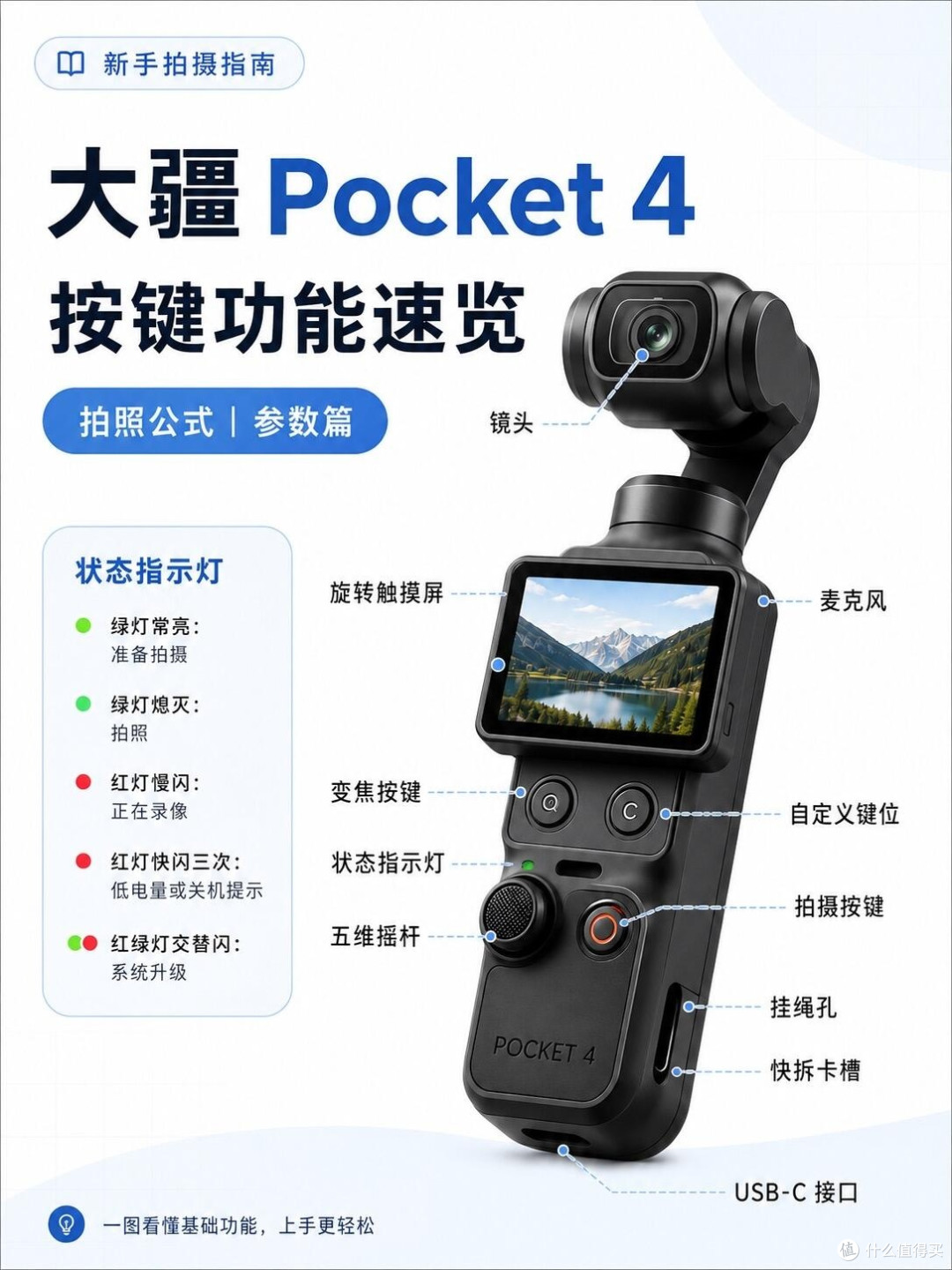 大疆Pocket4新手干货｜全套按键+万能参数抄作业