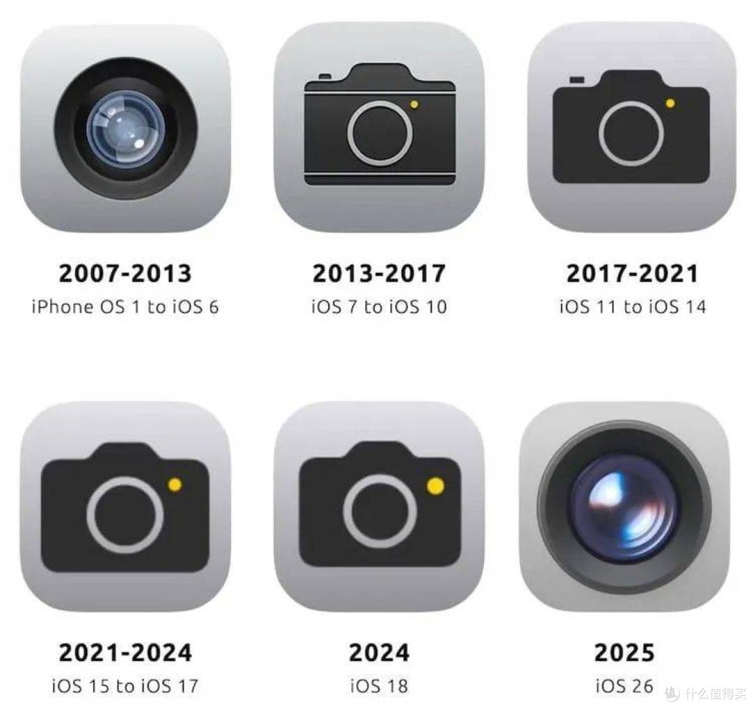 iOS相机图标进化史