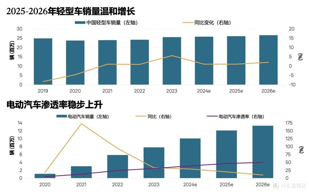 小鹏MONA首款SUV — MONA L03 即将正式登场,增程市场暴跌18%,小鹏却逆势加码?