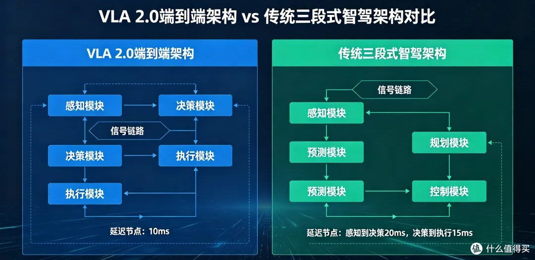 小鹏MONA首款SUV — MONA L03 即将正式登场,增程市场暴跌18%,小鹏却逆势加码?