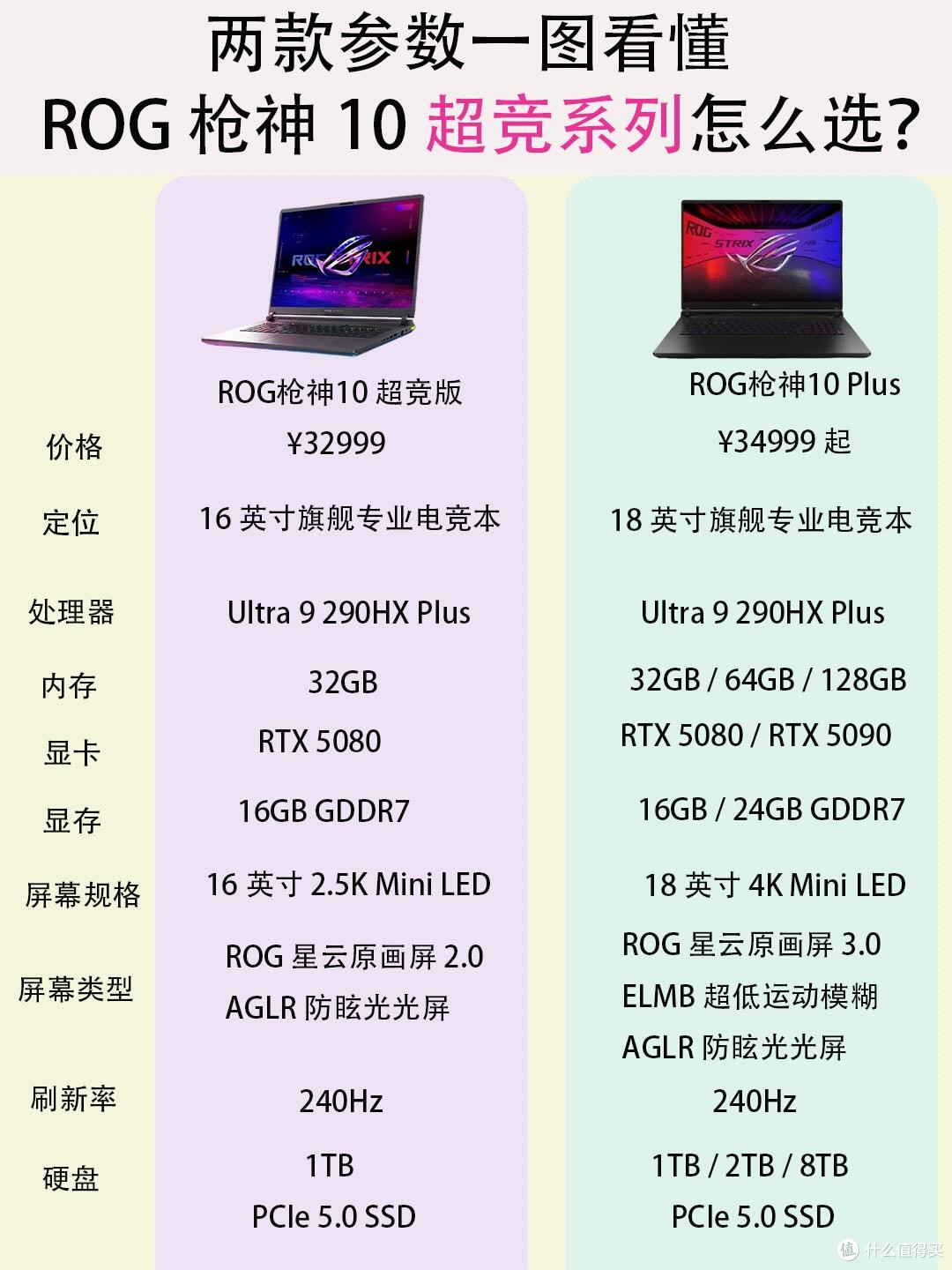 ROG枪神10两款旗舰横评｜16寸和18寸到底怎么选