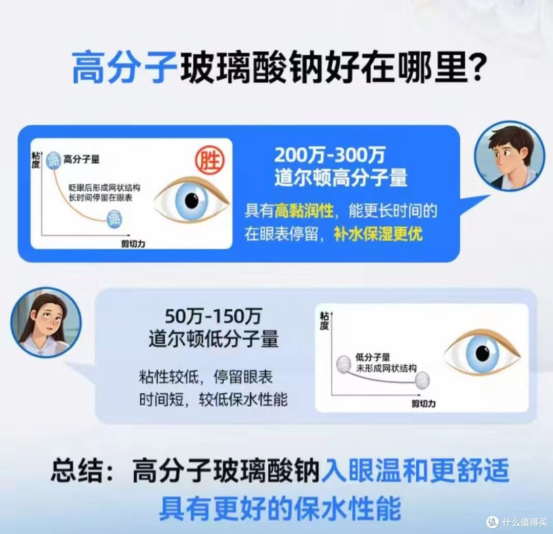 常出现眼疲劳、干眼，怎么挑选玻璃酸钠滴眼液，一看就明白