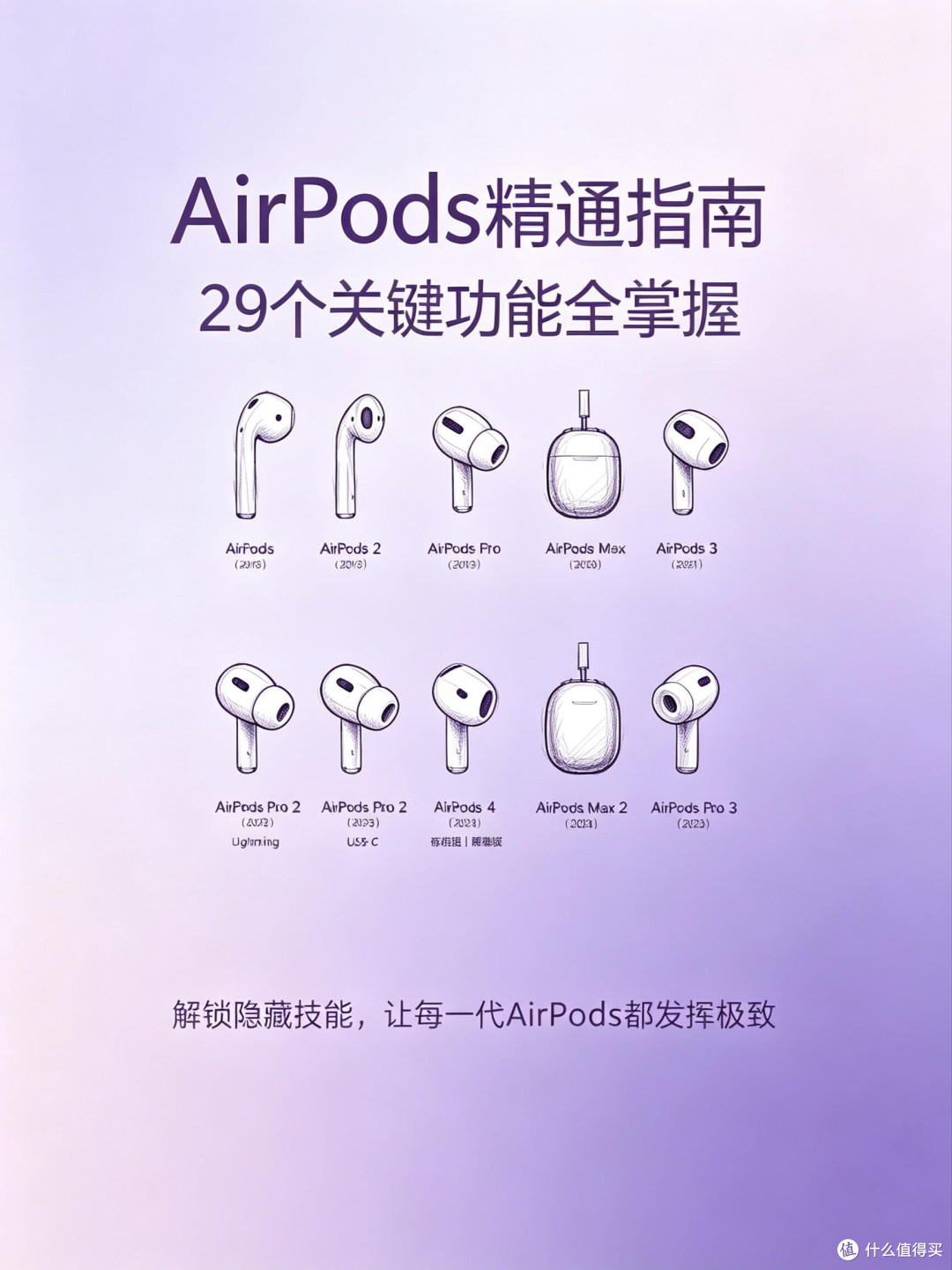 吃透AirPods全系列|29个隐藏技巧+历代参数完整汇总