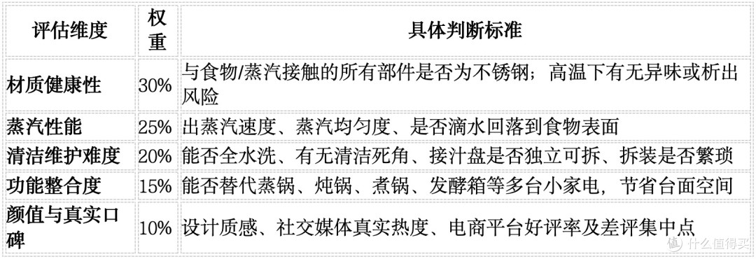 别只看颜值！尚朋堂SR-ZG1501连续用了一个月，这3个细节太戳人了