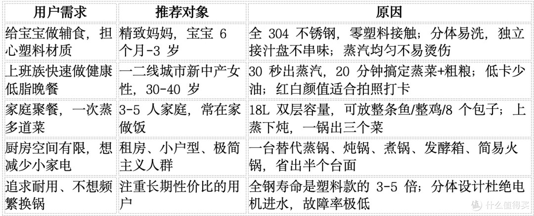 别只看颜值！尚朋堂SR-ZG1501连续用了一个月，这3个细节太戳人了