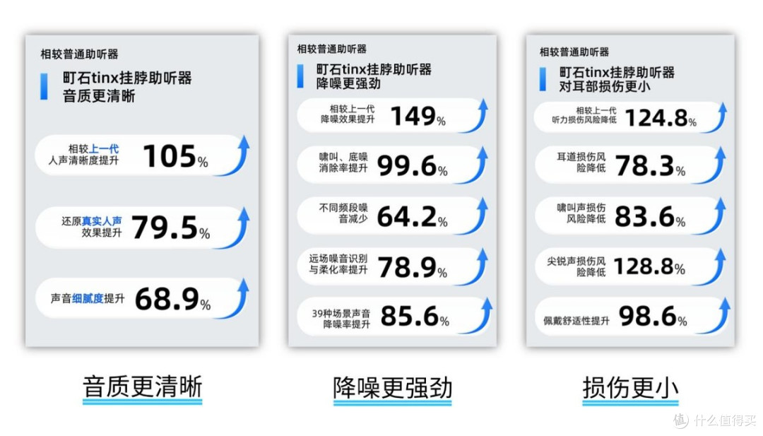 助听器十大高端助听器品牌排行榜实测：医用级盘点，避开高价低配