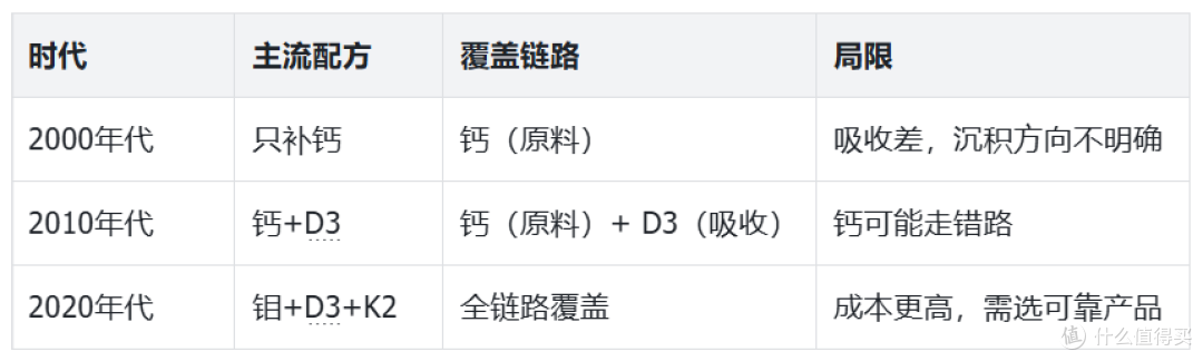 中老年补钙别只看钙含量！血管钙化风险你可能没想到
