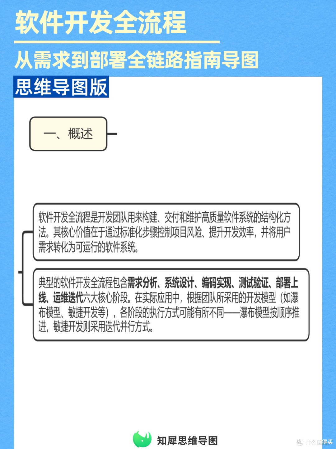 软件开发全链路思维导图:新人避坑指南,从需求到部署一次理清