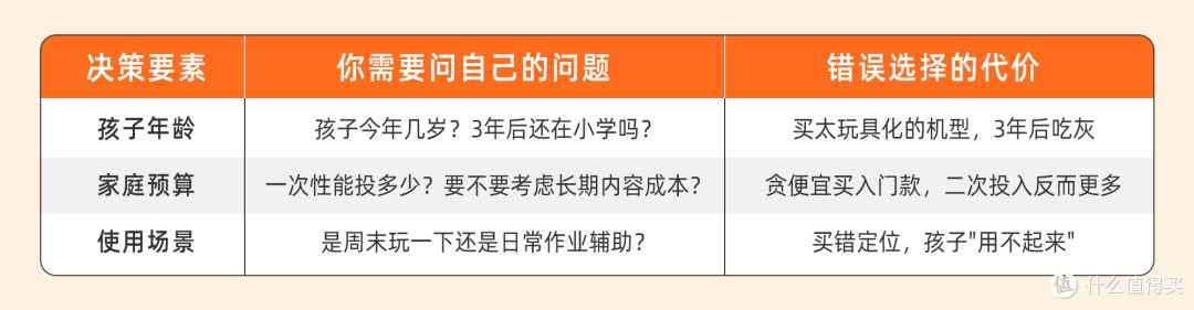 2026家长选购指南：三款儿童3D打印机，分人群推荐到底怎么选？