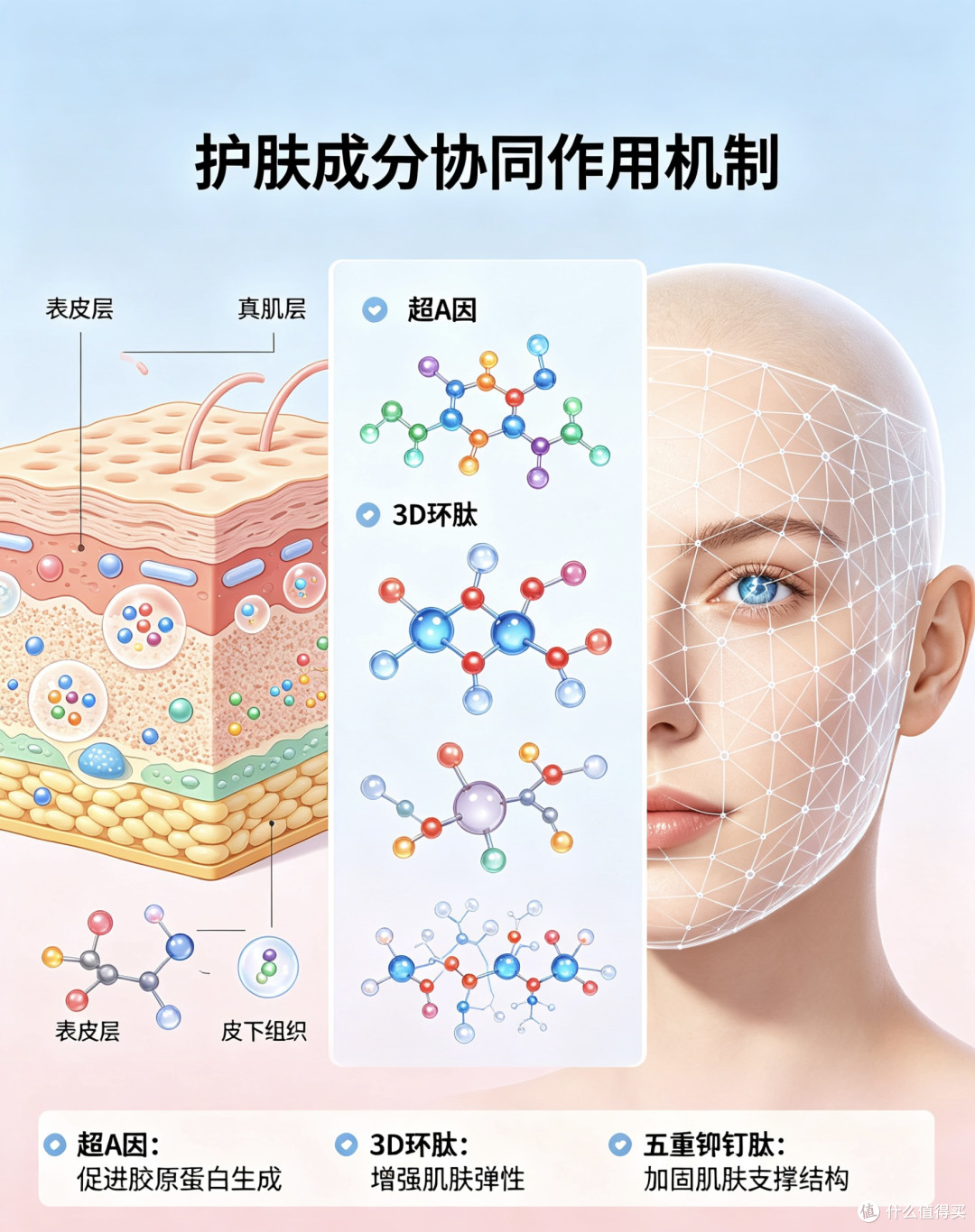混干皮肌肤初老护理,不必执着高价护肤单品