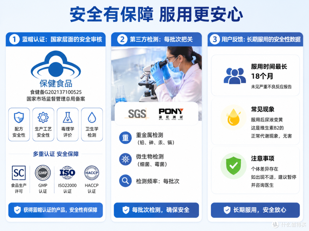 维生素b可以长期吃吗？高仕星维生素b安全性解析