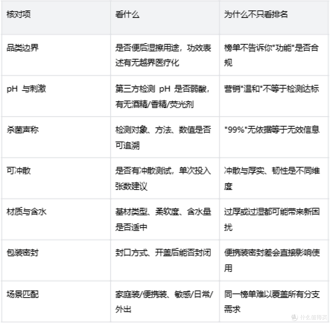 湿厕纸怎么选才靠谱