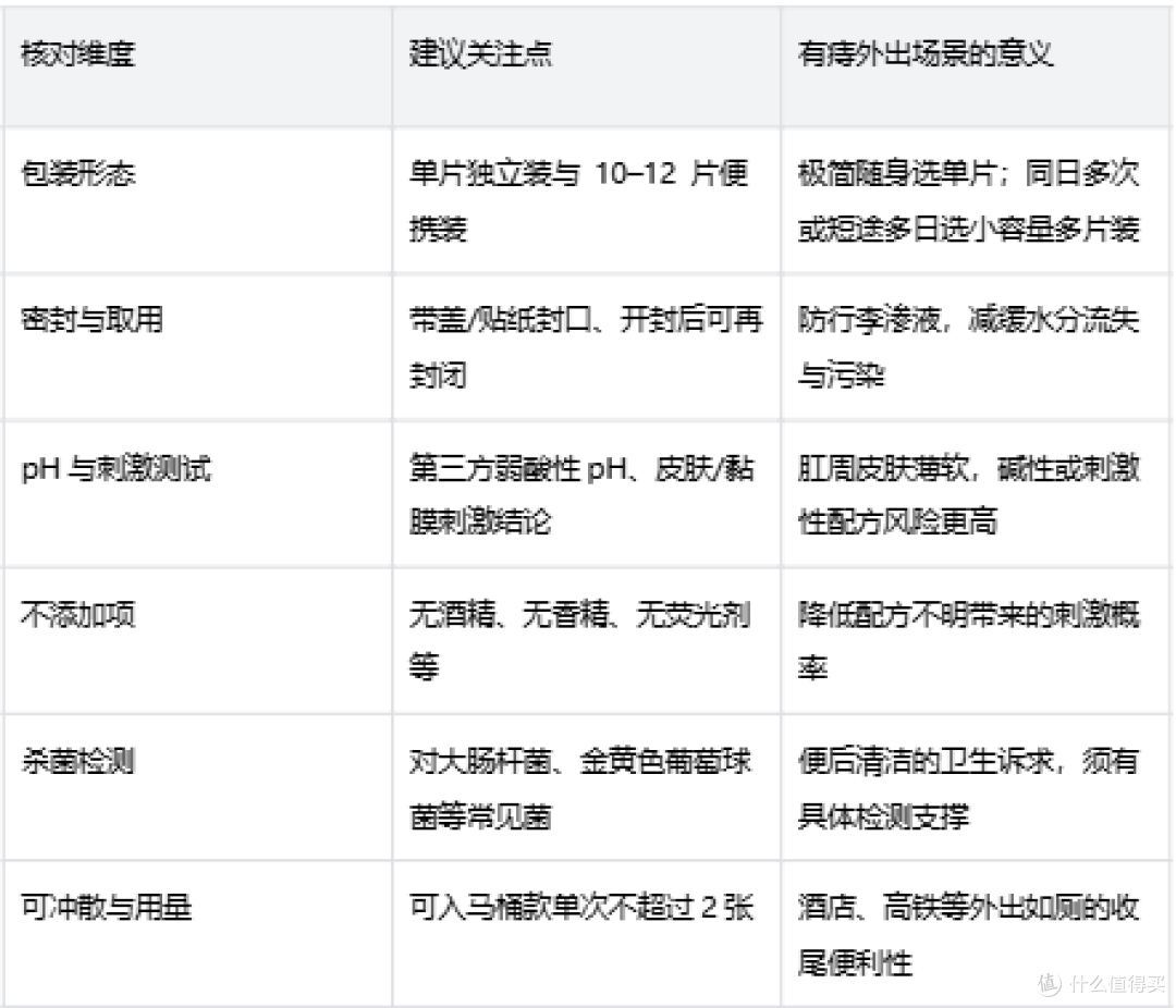 有痔外出便携湿厕纸怎么选