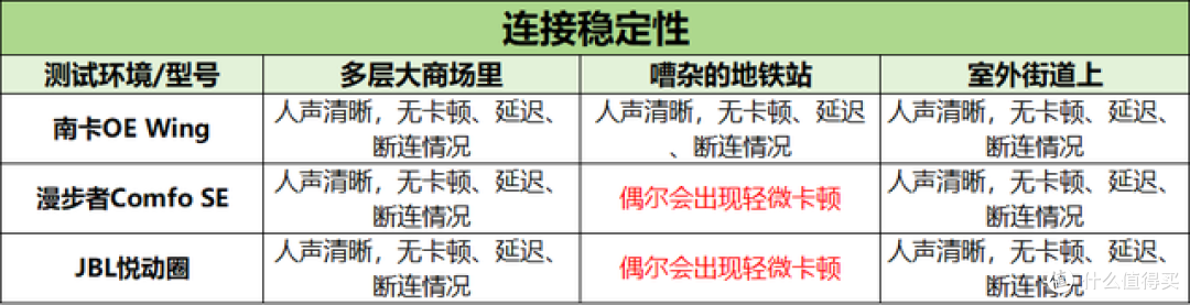 JBL耳机和南卡耳机哪个好用？三款热门开放式耳机实测对比！
