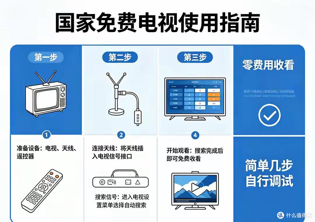 国家免费电视使用指南：零费用收看，简单几步自行调试