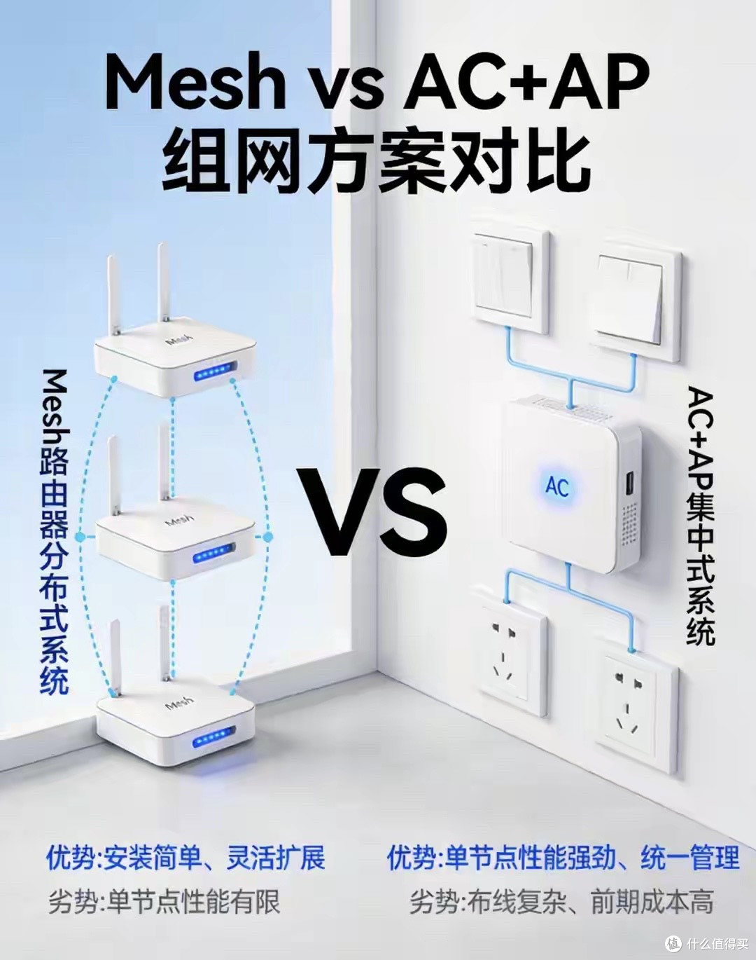 家庭组网方案:Mesh和AC+AP到底选哪个?一篇讲透
