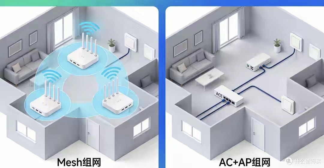 家庭组网方案:Mesh和AC+AP到底选哪个?一篇讲透