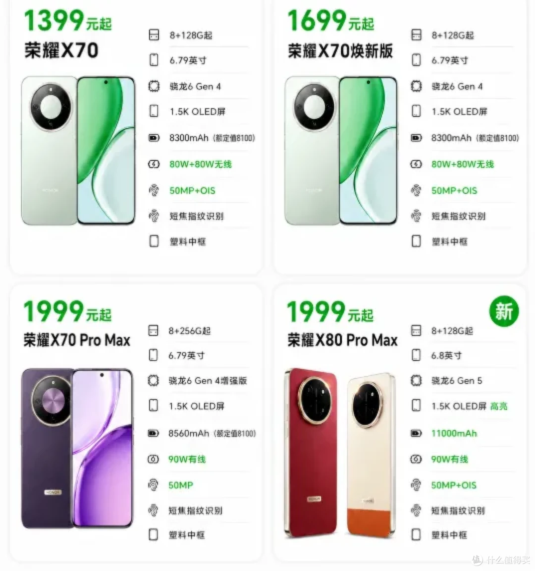 首个11000mAh手机来了!荣耀X80 Pro Max卖1999,到底值不值?