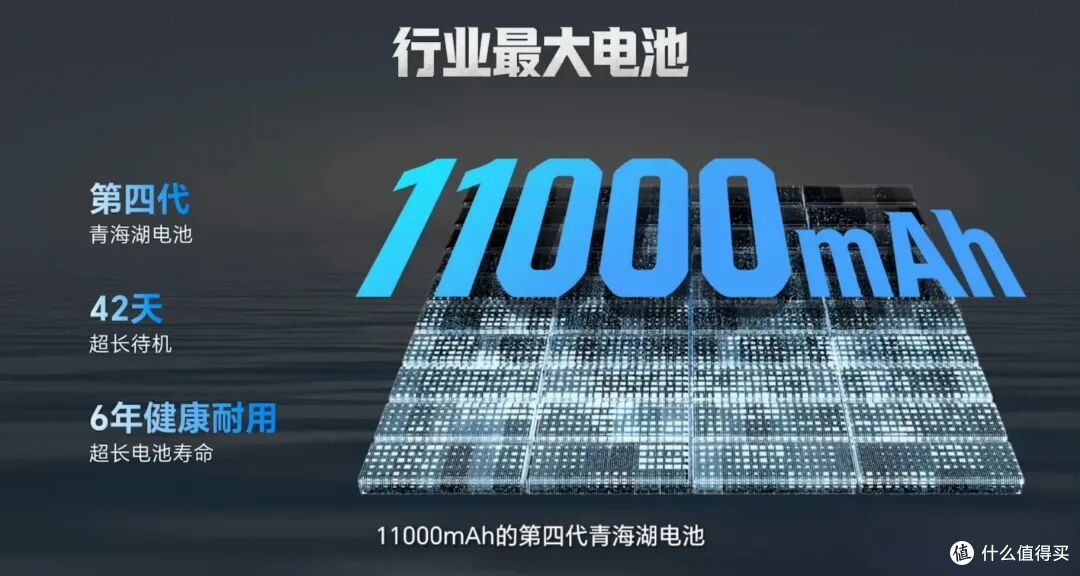 首个11000mAh手机来了!荣耀X80 Pro Max卖1999,到底值不值?