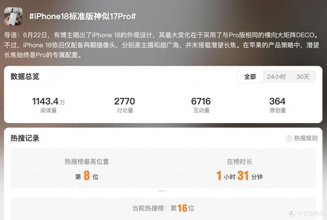 iPhone18曝光,外观神似iPhone17 Pro,等等党又赢了!