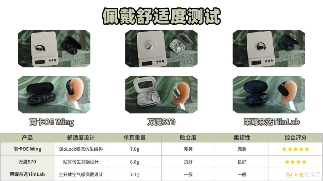 开放式耳机选购指南!南卡、万魔、荣耀开放式耳机怎么样?