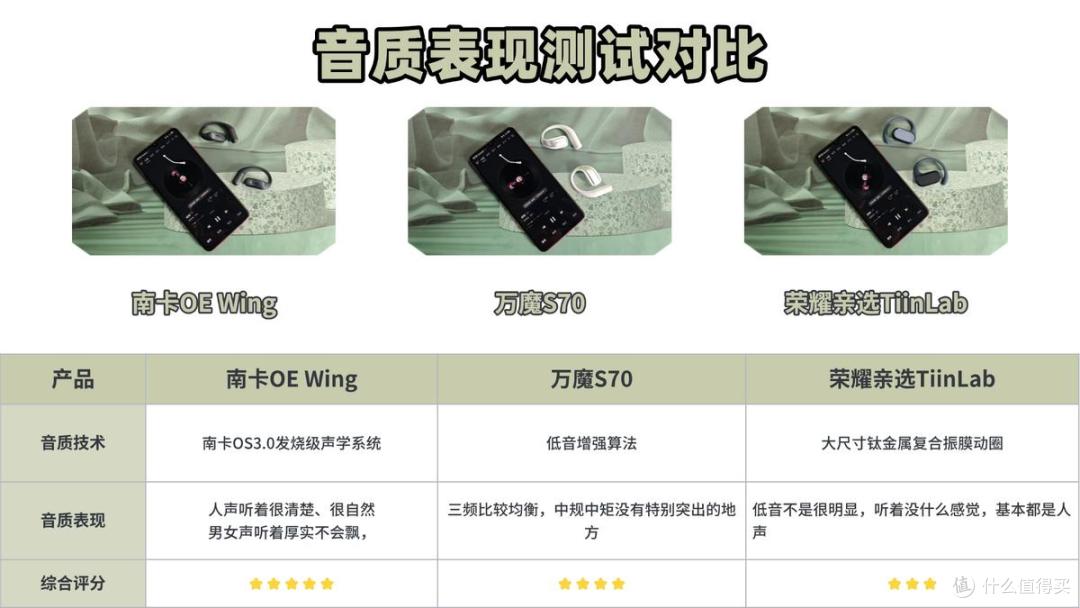 开放式耳机选购指南!南卡、万魔、荣耀开放式耳机怎么样?