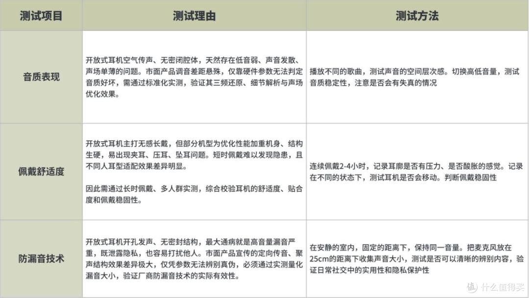 开放式耳机选购指南!南卡、万魔、荣耀开放式耳机怎么样?