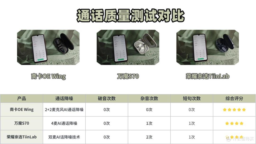开放式耳机选购指南!南卡、万魔、荣耀开放式耳机怎么样?
