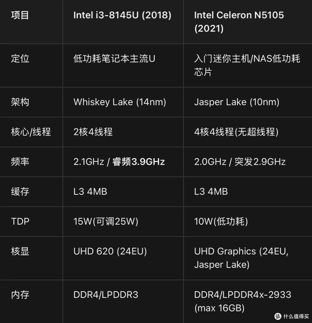 200多支持双盘位8代I3小主机，支持2.5HDD+m.2硬盘
