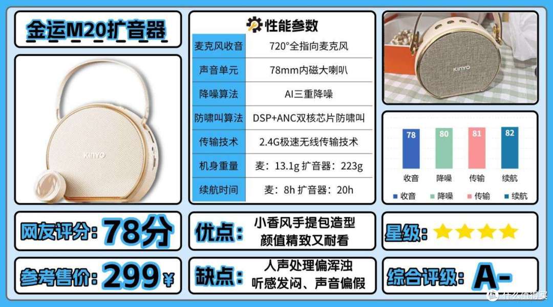 2026年小蜜蜂扩音器锐评推荐:小蜜蜂选哪个?什么牌子好用?