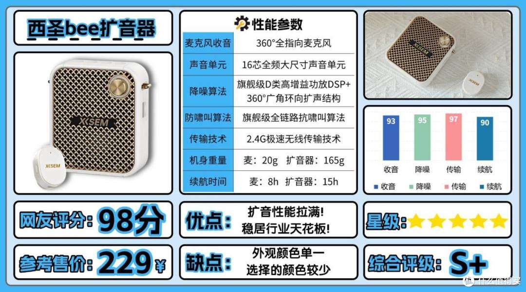 2026年小蜜蜂扩音器锐评推荐:小蜜蜂选哪个?什么牌子好用?