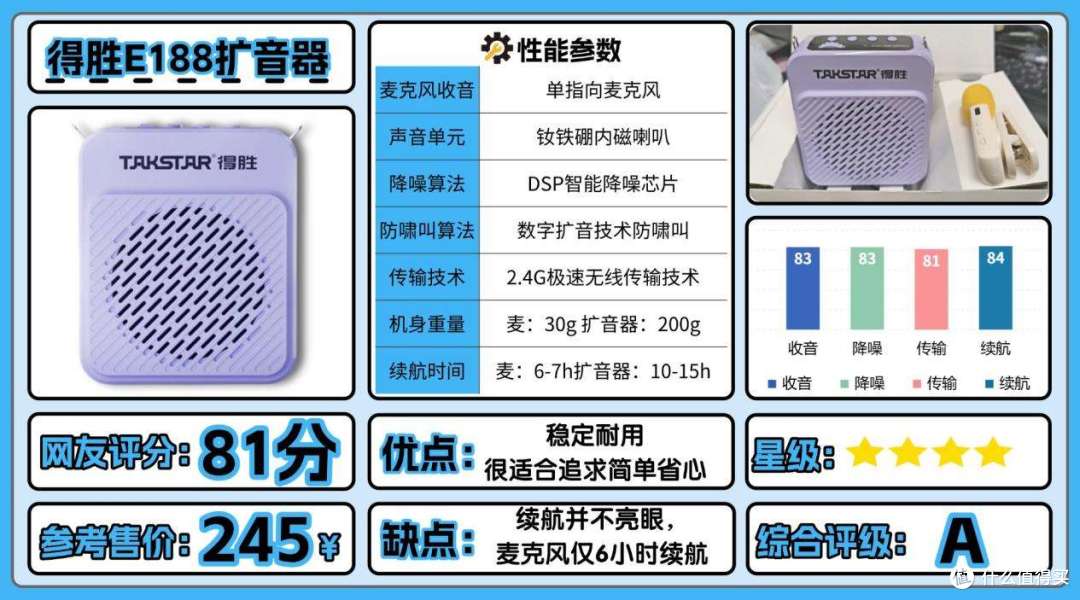 2026年小蜜蜂扩音器锐评推荐:小蜜蜂选哪个?什么牌子好用?
